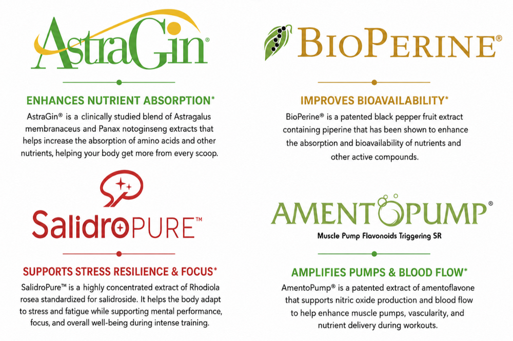 Patented, trademarked ingredients